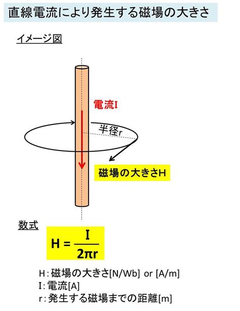 磁場大小